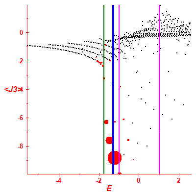 Peres lattice <J3>